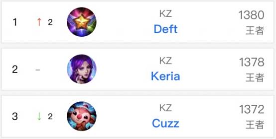 成为硬指标 成为硬指标